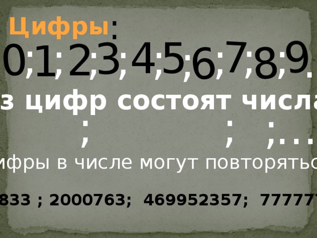 0 3 6 7 8 9 : Цифры 4 5 ; ; ; ; ; ; ; ; 2 1 ; . Из цифр состоят числа. ; ; ; … Цифры в числе могут повторяться. 2254833 ; 2000763; 469952357; 7777777; … 