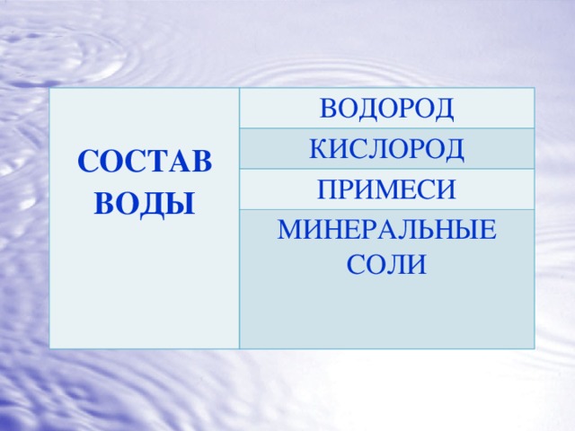  ВОДОРОД  КИСЛОРОД СОСТАВ ПРИМЕСИ ВОДЫ МИНЕРАЛЬНЫЕ СОЛИ 