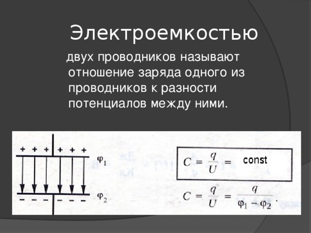 Электроемкость уединенного проводника и конденсатора 10 класс презентация