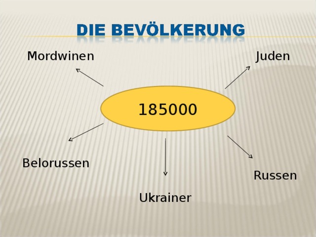 Mordwinen Juden 185000 Belorussen Russen Ukrainer 