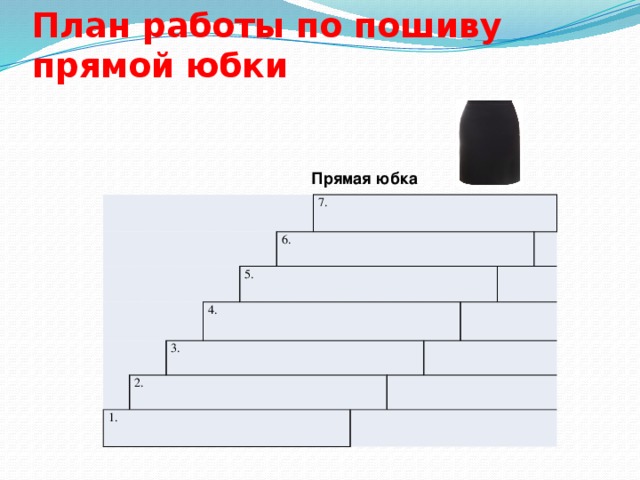 План работы по пошиву прямой юбки Прямая юбка             7. 1. 2. 3. 4. 5. 6.             