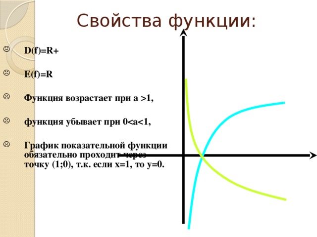 Через точку а 1 1 проходит график. Функция убывает при. При каком условии функция убывает?. Через какую точку проходит график любой показательной функции. Если к 0 то график