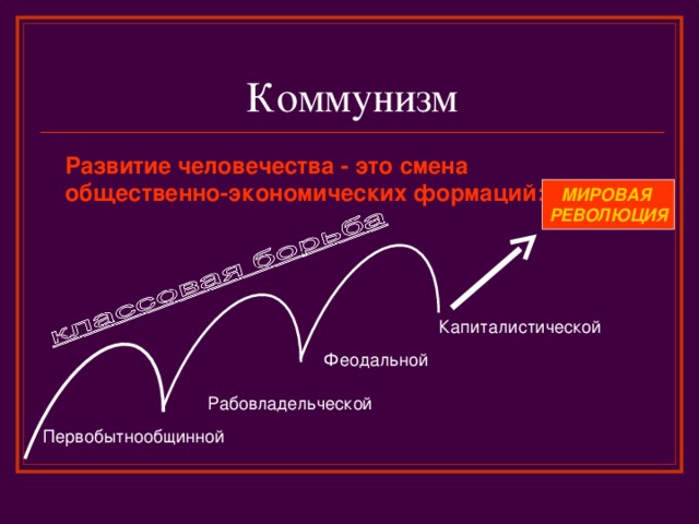 Коммунизм Развитие человечества - это смена общественно-экономических формаций: МИРОВАЯ РЕВОЛЮЦИЯ Капиталистической Феодальной Рабовладельческой Первобытнообщинной 