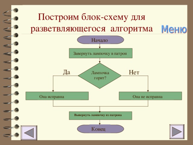 Презентация по теме типы алгоритмов 6 класс