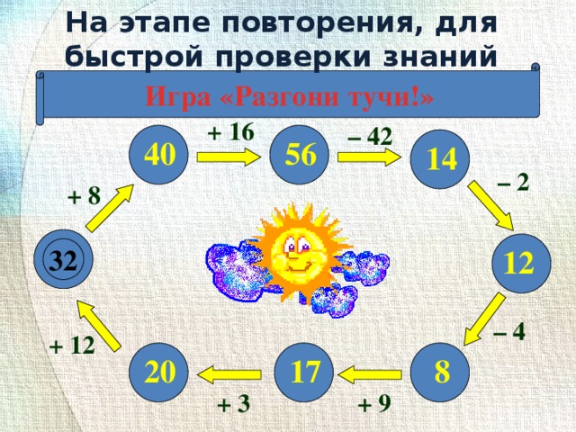 На этапе повторения, для быстрой проверки знаний Игра «Разгони тучи!» + 16 – 42 56 40 14 – 2 + 8 12 32 – 4 + 12 8 17 20 + 9 + 3 