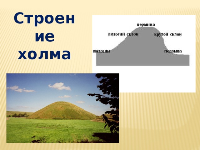 Строение холма 