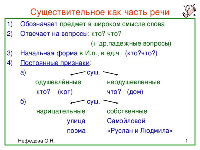 конспект урока имя существительное как часть речи 5 класс