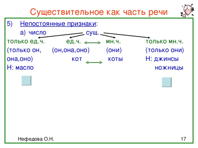 Имя существительное как часть речи 4 класс презентация