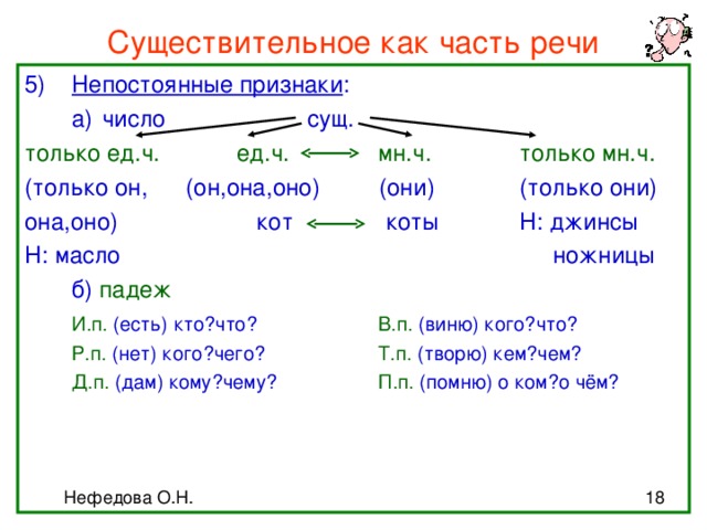 Схема разбора существительного как часть речи 4 класс