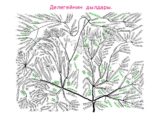 Делегейнин дылдары. 