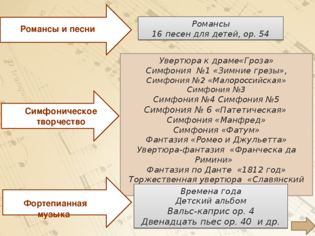 Романсы 16 песен для детей, оp. 54 Романсы и песни Увертюра к драме«Гроза» Симфония №1 «Зимние грезы», Симфония №2 «Малороссийская» Симфония №3 Симфония №4 Симфония №5 Симфония № 6 « Патетическая» Симфония «Манфред»  Симфония «Фатум» Фантазия «Ромео и Джульетта» Увертюра-фантазия «Франческа да Римини»  Фантазия по Данте «1812 год»  Торжественная увертюра «Славянский марш» Симфоническое творчество Времена года Детский альбом Вальс-каприс op. 4 Двенадцать пьес op. 40  и др.  Фортепианная музыка 