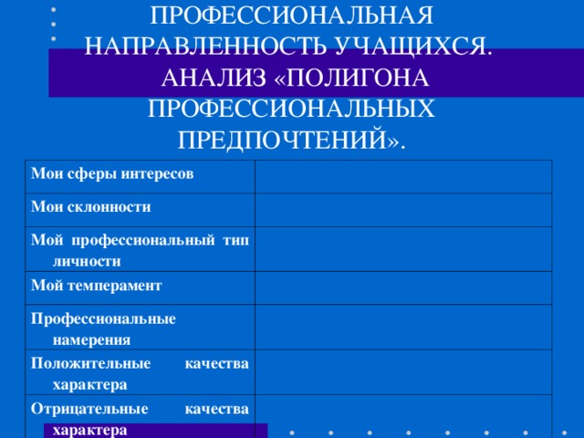 ПРОФЕССИОНАЛЬНАЯ НАПРАВЛЕННОСТЬ УЧАЩИХСЯ.  АНАЛИЗ «ПОЛИГОНА ПРОФЕССИОНАЛЬНЫХ ПРЕДПОЧТЕНИЙ». Мои сферы интересов Мои склонности Мой профессиональный тип личности Мой темперамент Профессиональные намерения Положительные качества характера Отрицательные качества характера 