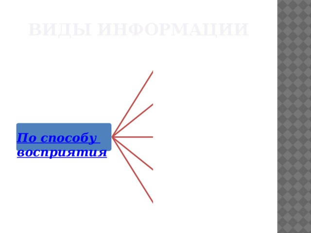 Виды информации Визуальная ( зрительная ) Аудиальная (звуковая) Обонятельная (запахи) Вкусовая Тактильная (осязание) 