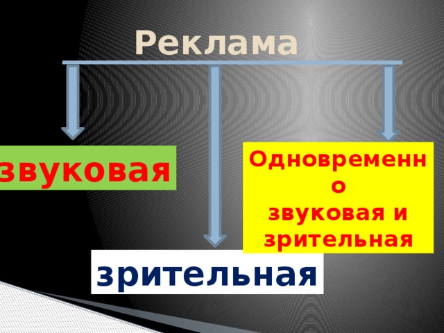 Реклама в презентации по технологии