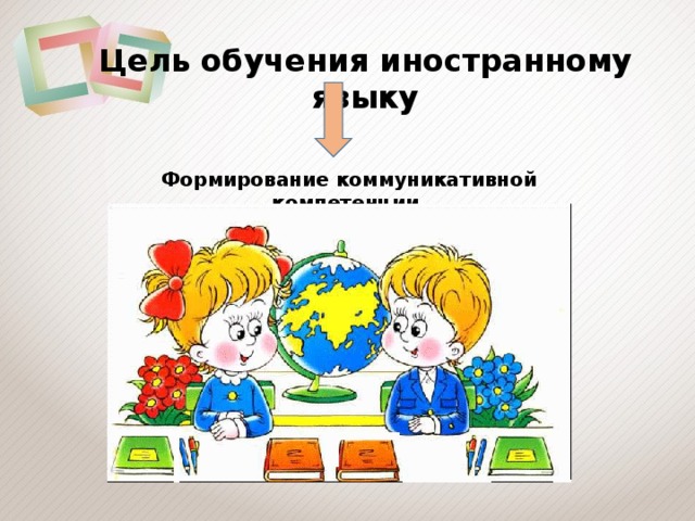 Цель обучения иностранному языку Формирование коммуникативной компетенции 