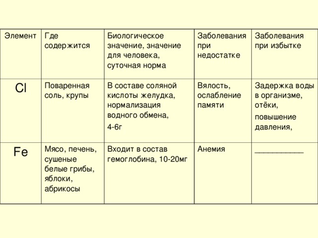 Биологическое значение химических элементов презентация