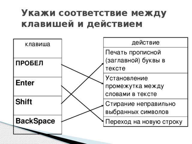 Установите соответствие между изображениями кнопок приложения и их назначением