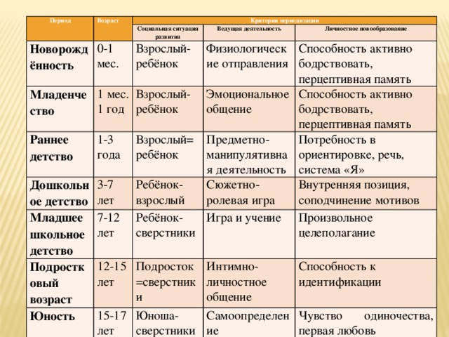 Возрастная психология младенчество презентация