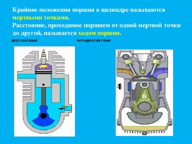 На рисунке 6 схематично изображены четыре положения поршня в цилиндре