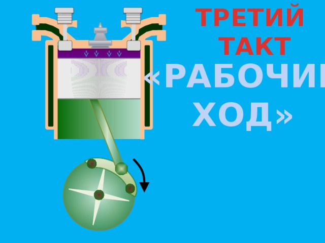 Рабочий такт двигателя