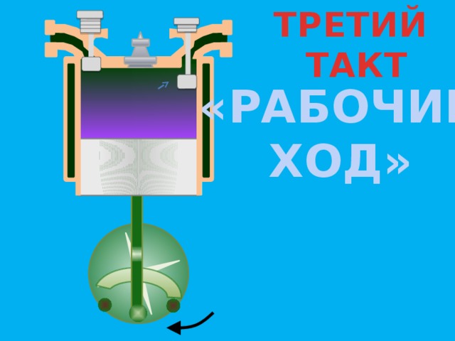 Рабочий такт двигателя