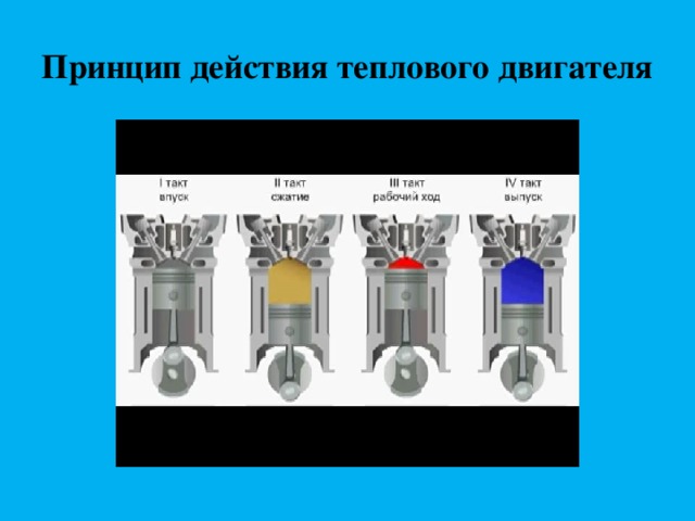 Принцип действия тепловых двигателей презентация