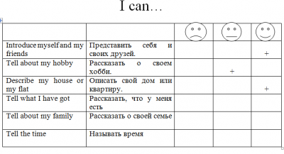 Урок английского языка по фгос образец