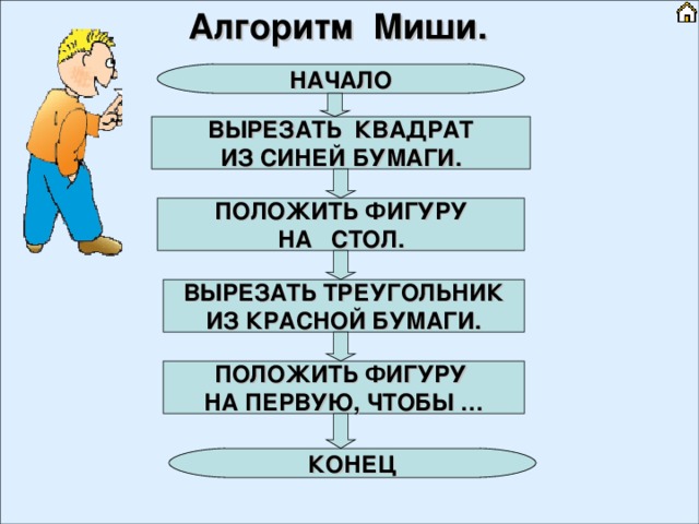 Алгоритм Миши. НАЧАЛО ВЫРЕЗАТЬ КВАДРАТ ИЗ СИНЕЙ БУМАГИ. ПОЛОЖИТЬ ФИГУРУ НА СТОЛ. ВЫРЕЗАТЬ ТРЕУГОЛЬНИК ИЗ КРАСНОЙ БУМАГИ. ПОЛОЖИТЬ ФИГУРУ НА ПЕРВУЮ, ЧТОБЫ … КОНЕЦ 