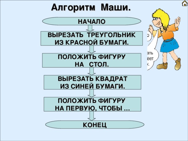 Алгоритм Маши. НАЧАЛО ВЫРЕЗАТЬ ТРЕУГОЛЬНИК ИЗ КРАСНОЙ БУМАГИ. ПОЛОЖИТЬ ФИГУРУ НА СТОЛ. ВЫРЕЗАТЬ КВАДРАТ ИЗ СИНЕЙ БУМАГИ. ПОЛОЖИТЬ ФИГУРУ НА ПЕРВУЮ, ЧТОБЫ … КОНЕЦ 