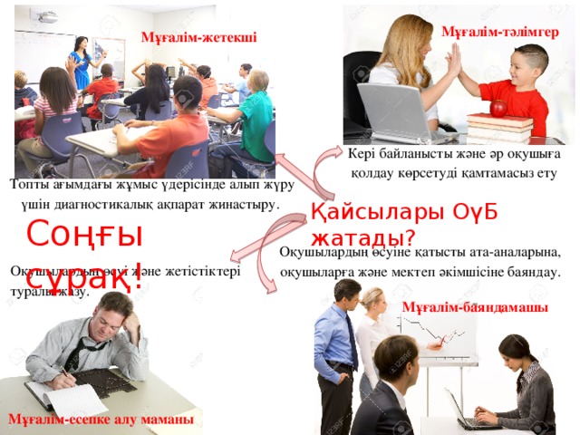 Мұғалім-тәлімгер Мұғалім-жетекші Кері байланысты және әр оқушыға қолдау көрсетуді қамтамасыз ету Топты ағымдағы жұмыс үдерісінде алып жүру үшін диагностикалық ақпарат жинастыру. Қайсылары ОүБ жатады? Соңғы сұрақ! Оқушылардың өсуіне қатысты ата-аналарына, оқушыларға және мектеп әкімшісіне баяндау. Оқушылардың өсуі және жетістіктері туралы жазу. Мұғалім-баяндамашы Мұғалім-есепке алу маманы 