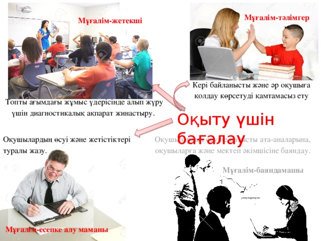 Мұғалім-тәлімгер Мұғалім-жетекші Кері байланысты және әр оқушыға қолдау көрсетуді қамтамасыз ету Топты ағымдағы жұмыс үдерісінде алып жүру үшін диагностикалық ақпарат жинастыру. Оқыту үшін бағалау Оқушылардың өсуі және жетістіктері туралы жазу. Оқушылардың өсуіне қатысты ата-аналарына, оқушыларға және мектеп әкімшісіне баяндау. Мұғалім-баяндамашы Мұғалім-есепке алу маманы 