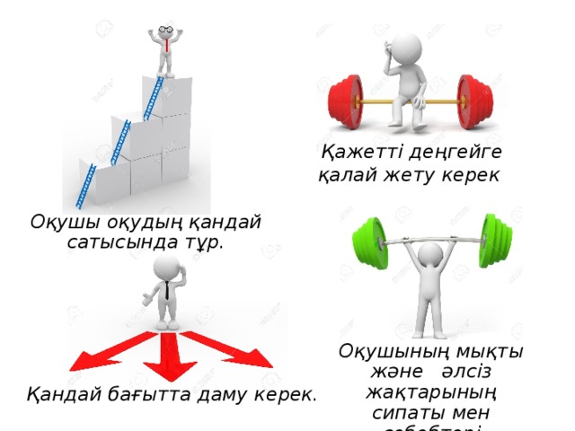 Қажетті деңгейге қалай жету керек Оқушы оқудың қандай сатысында тұр. Оқушының мықты және әлсіз жақтарының сипаты мен себебтері Қандай бағытта даму керек. 