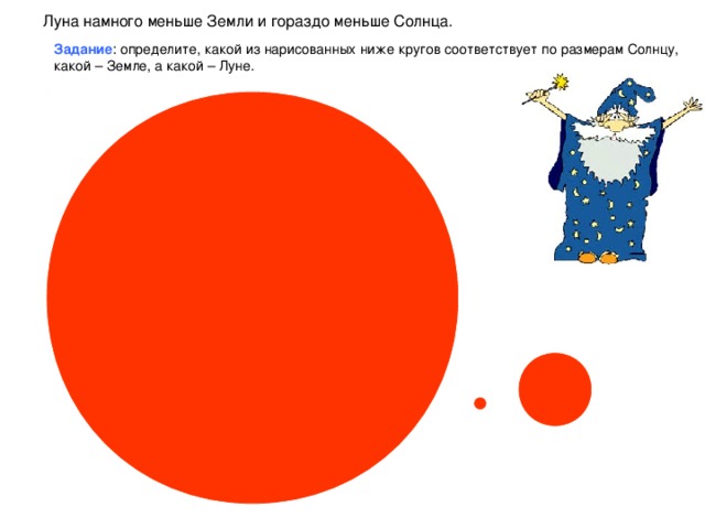 Луна намного меньше Земли и гораздо меньше Солнца. Задание : определите, какой из нарисованных ниже кругов соответствует по размерам Солнцу, какой – Земле, а какой – Луне.