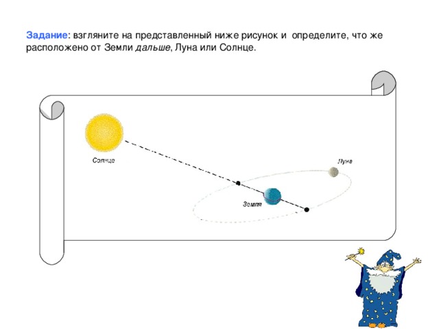 Задание : взгляните на представленный ниже рисунок и определите, что же расположено от Земли дальше , Луна или Солнце.