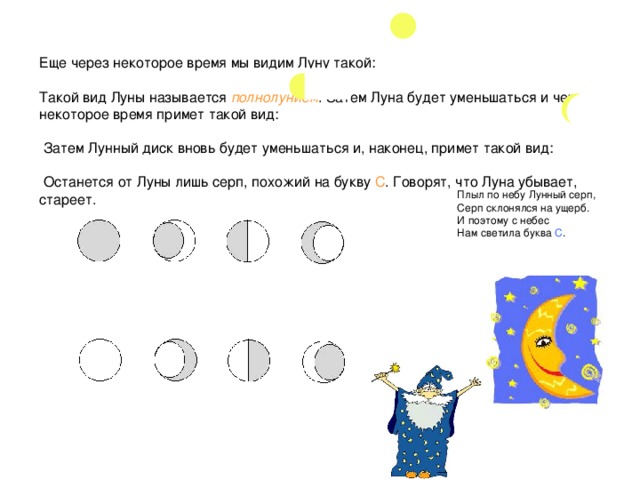 Еще через некоторое время мы видим Луну такой:   Такой вид Луны называется полнолунием . Затем Луна будет уменьшаться и через некоторое время примет такой вид:   Затем Лунный диск вновь будет уменьшаться и, наконец, примет такой вид:   Останется от Луны лишь серп, похожий на букву С . Говорят, что Луна убывает, стареет. Плыл по небу Лунный серп,  Серп склонялся на ущерб.  И поэтому с небес  Нам светила буква С .
