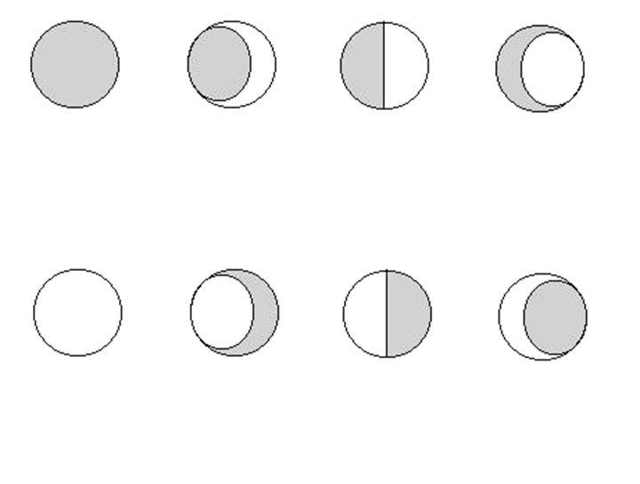 Нарисовать фазы луны 1 класс окружающий мир