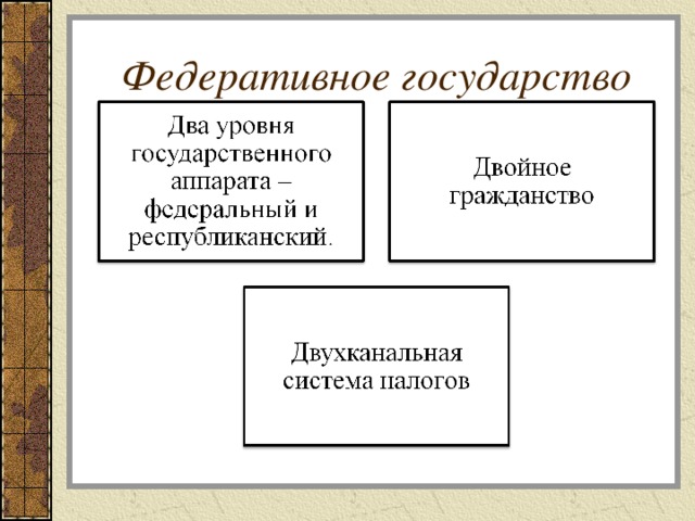 10 федеративных государств