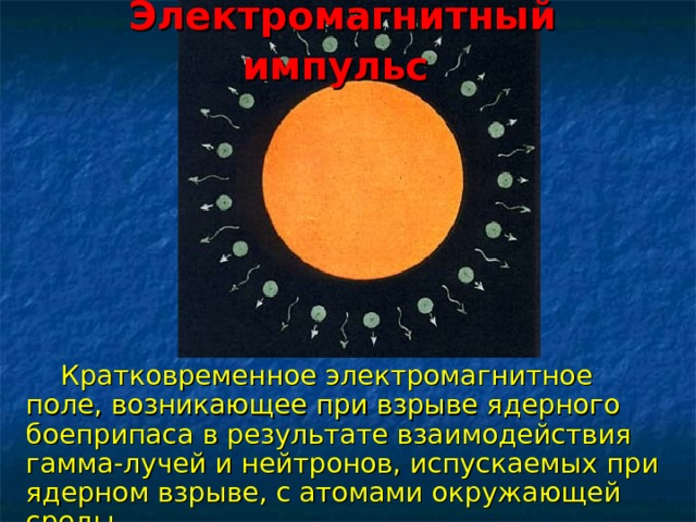 Электромагнитный импульс  Кратковременное электромагнитное поле, возникающее при взрыве ядерного боеприпаса в результате взаимодействия гамма-лучей и нейтронов, испускаемых при ядерном взрыве, с атомами окружающей среды. 