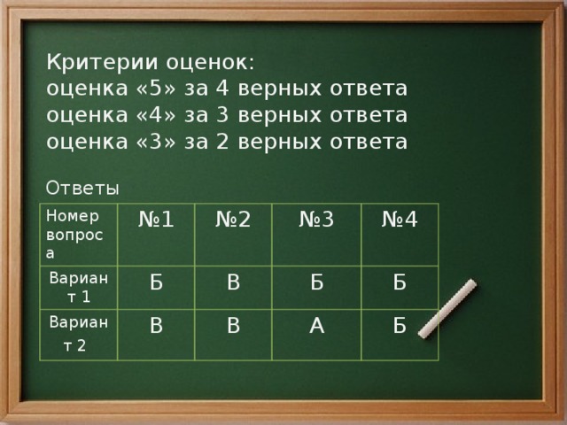 Критерии оценок:  оценка «5» за 4 верных ответа  оценка «4» за 3 верных ответа  оценка «3» за 2 верных ответа   Ответы Номер вопроса Вариант 1 № 1 Вариант 2  № 2 Б № 3 В В № 4 Б В Б А Б 