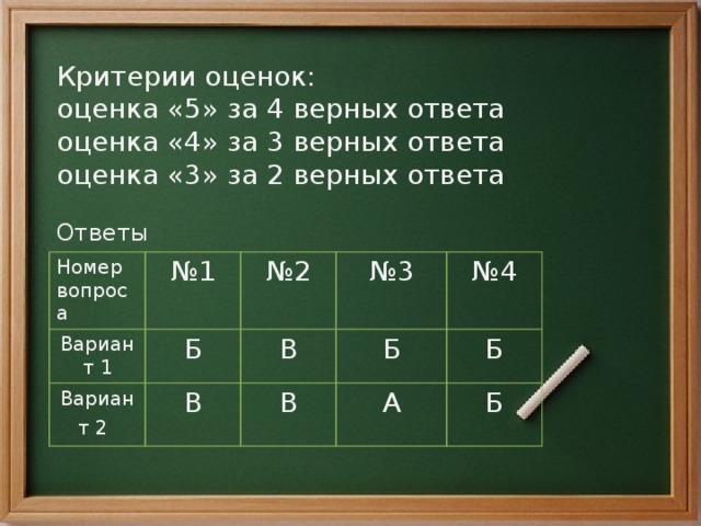 Критерии оценок:  оценка «5» за 4 верных ответа  оценка «4» за 3 верных ответа  оценка «3» за 2 верных ответа   Ответы Номер вопроса Вариант 1 № 1 Вариант 2  № 2 Б № 3 В В № 4 Б В Б А Б 