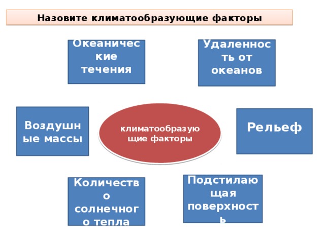 Назовите климатообразующие факторы Удаленность от океанов  Океанические течения  климатообразующие факторы Воздушные массы Рельеф Подстилающая поверхность Количество солнечного тепла