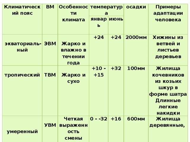 Характеристика тропических масс