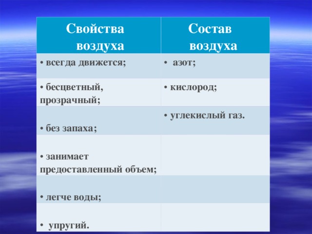 Про воздух презентация окружающий мир 2 класс плешаков