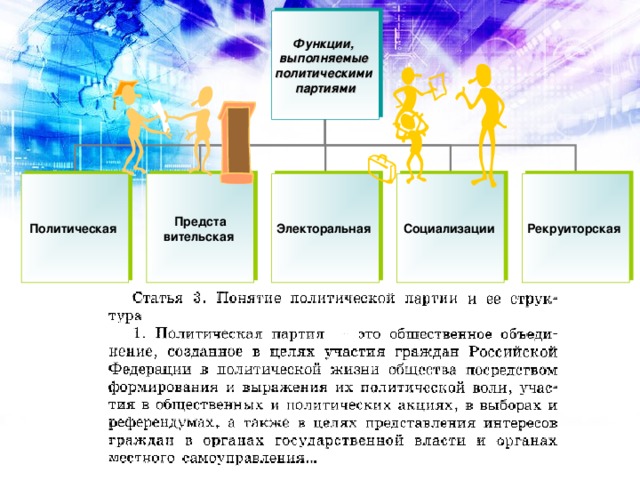 Функции, выполняемые политическими партиями Политическая Предста  вительская  Электоральная  Социализации Рекруиторская 