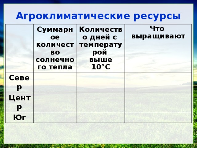 Схема агроклиматические ресурсы