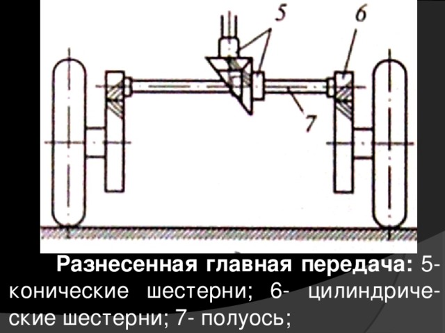 Схема разнесенной главной передачи