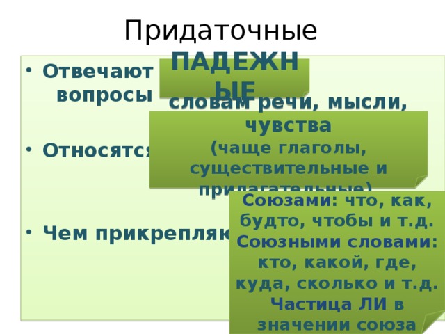 Придаточные изъяснительные Отвечают на вопросы  Относятся к   Чем прикрепляются ПАДЕЖНЫЕ словам речи, мысли, чувства (чаще глаголы, существительные и прилагательные)   Союзами : что, как, будто, чтобы и т.д. Союзными словами : кто, какой, где, куда, сколько и т.д. Частица ЛИ в значении союза