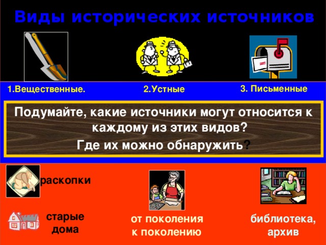 Виды исторических источников 3. Письменные 1.Вещественные. 2.Устные Подумайте, какие источники могут относится к каждому из этих видов? Где их можно обнаружить ? раскопки старые дома от поколения библиотека, к поколению архив 