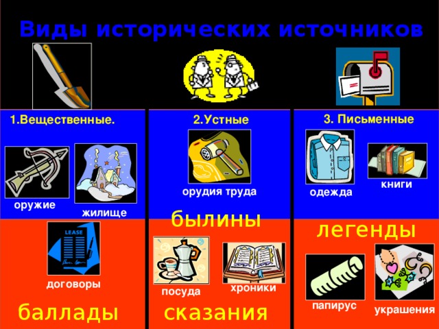 Виды исторических источников 3. Письменные 1.Вещественные. 2.Устные книги орудия труда одежда оружие былины жилище легенды договоры хроники посуда папирус баллады сказания украшения 
