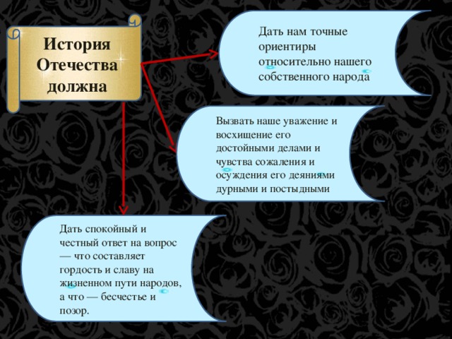 Дать нам точные ориентиры относительно нашего собственного народа История Отечества должна Вызвать наше уважение и восхищение его достойными делами и чувства сожаления и осуждения его деяниями дурными и постыдными Дать спокойный и честный ответ на вопрос — что составляет гордость и славу на жизненном пути народов, а что — бесчестье и позор.  